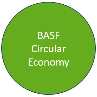BASF Circular Economy